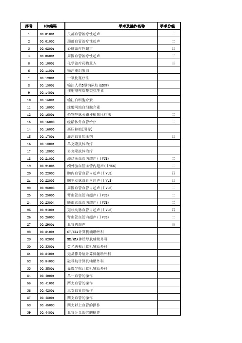 山东省_临床版国际疾病分类ICD-9-CM-3(V6.01版)(1)