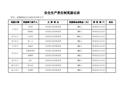 公司全体人员和部门的安全生产奖励记录