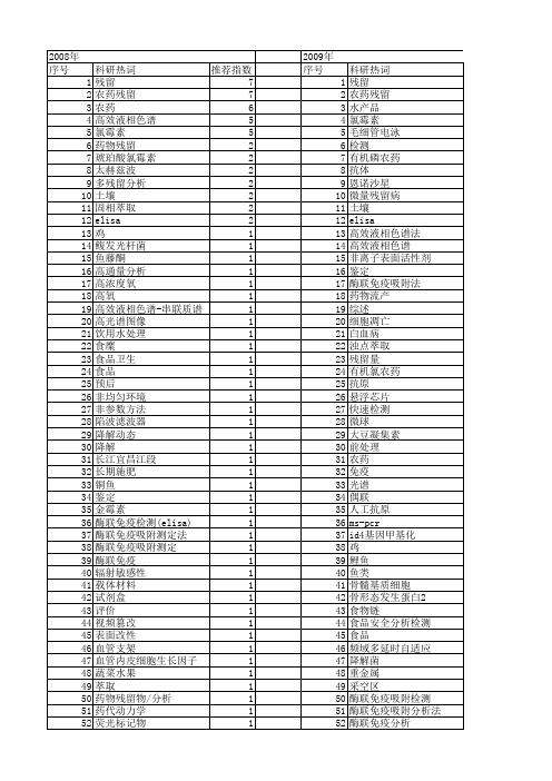 【国家自然科学基金】_残留检测_基金支持热词逐年推荐_【万方软件创新助手】_20140730
