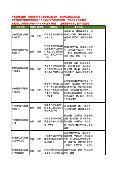 新版安徽省油烟净化设备工商企业公司商家名录名单联系方式大全38家