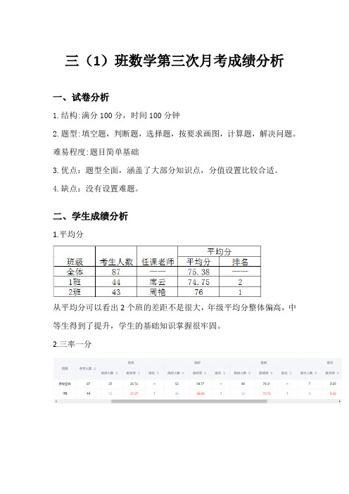 小学数学月考考试成绩分析-数学 