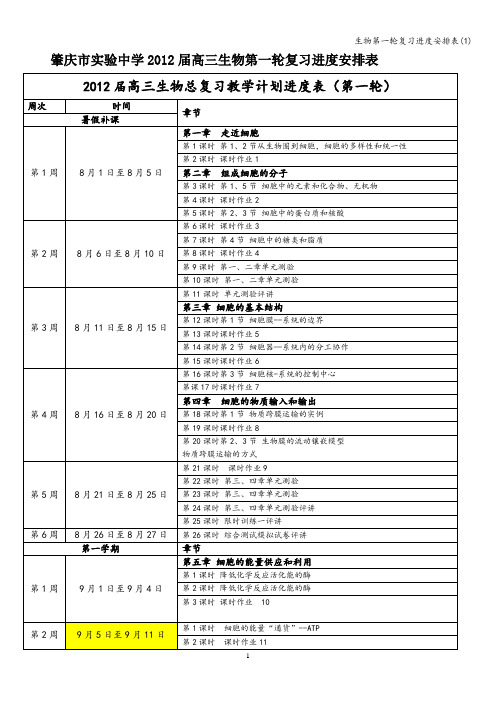 生物第一轮复习进度安排表(1)