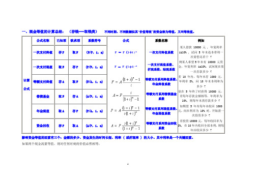 《建设工程经济》学习总结