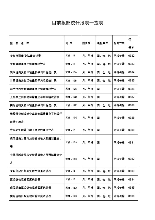 目前报部统计报表一览表