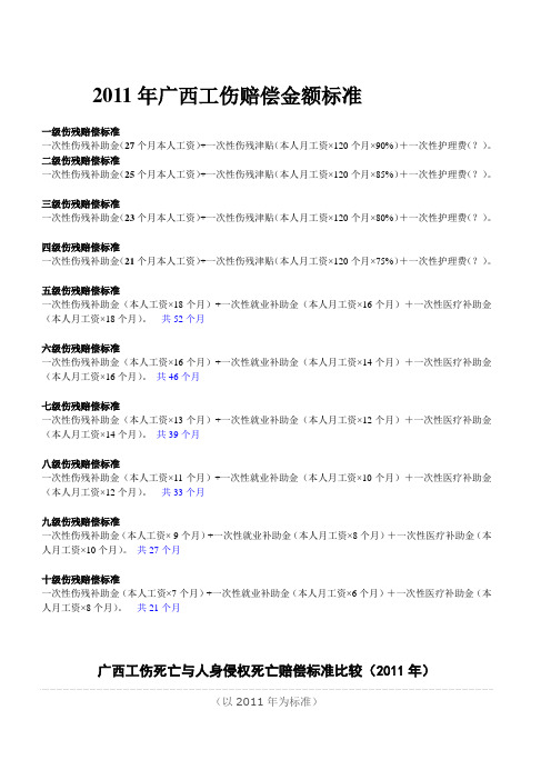 2011年广西工伤赔偿金额标准