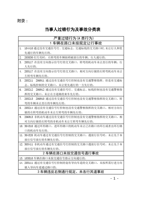当事人过错行为及事故分类表