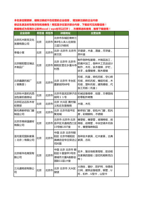 新版北京市木托工商企业公司商家名录名单联系方式大全52家