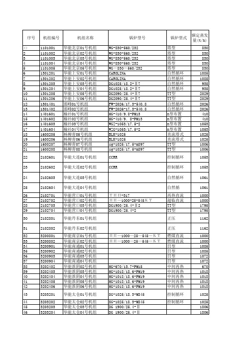 锅炉型号参数