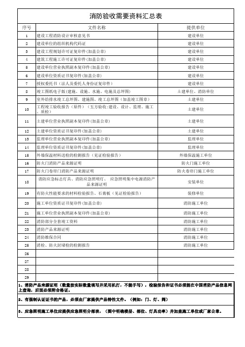 消防验收的资料准备