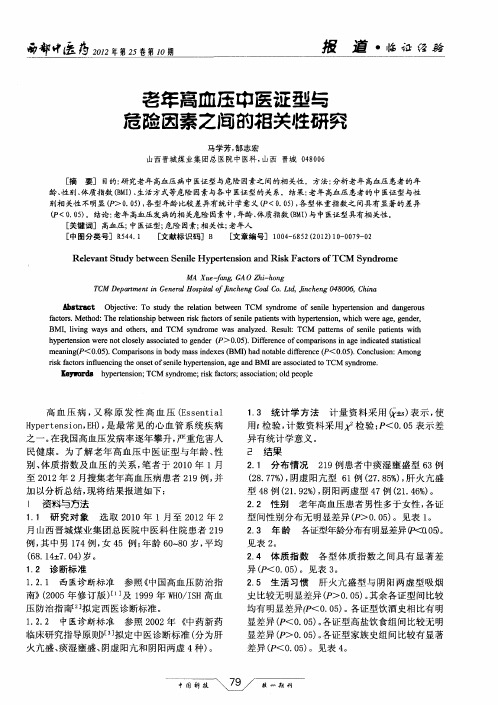 老年高血压中医证型与危险因素之间的相关性研究