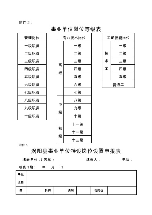 事业单位岗位等级表全