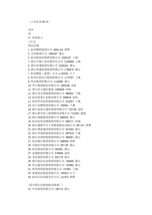 杭州2010年最新百强企业名单