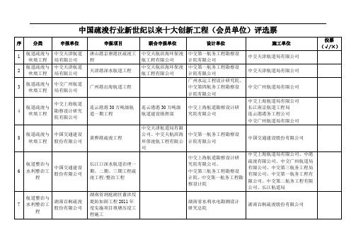 中国疏浚行业新世纪以来十大创新工程(会员单位)评选票