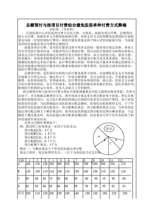 总额预付与按项目付费结合避免医保单种付费方式弊端