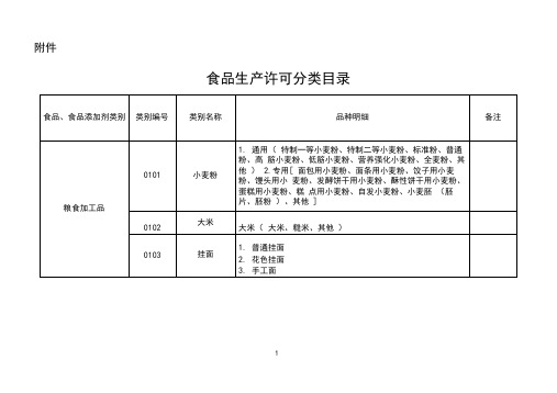 食品生产许可分类目录