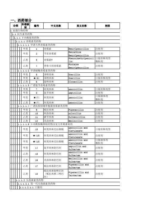 xxxx年河南省新农合报销基本药物目录-省新.xls