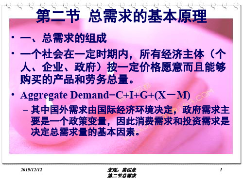 宏观经济学之总需求曲线(精品PPT课件共9页)