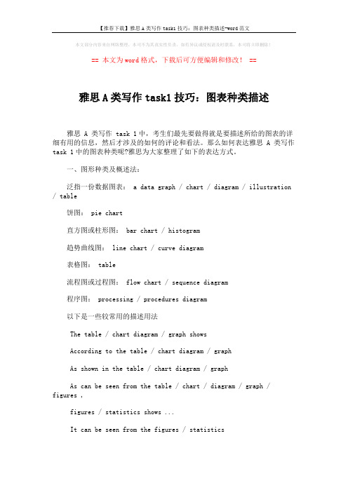 【推荐下载】雅思A类写作task1技巧：图表种类描述-word范文 (2页)