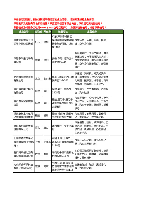 新版全国汽车净化器工商企业公司商家名录名单联系方式大全1128家