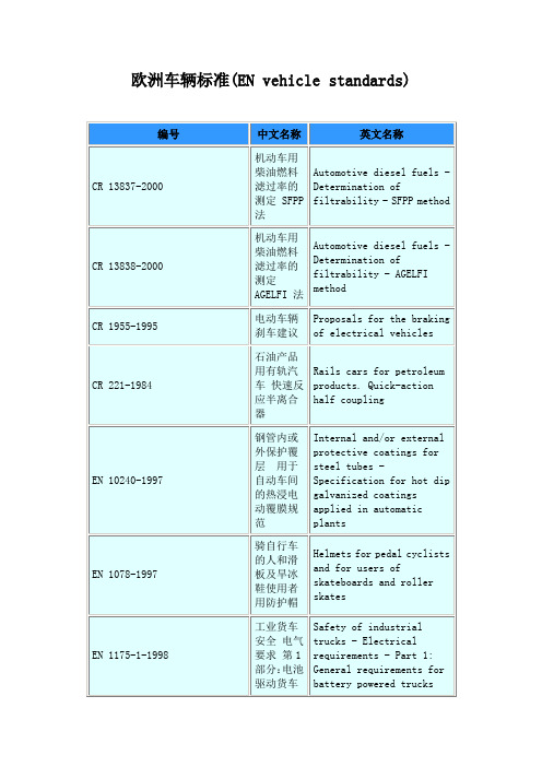 【标准】欧洲车辆标准(ENvehiclestandards)