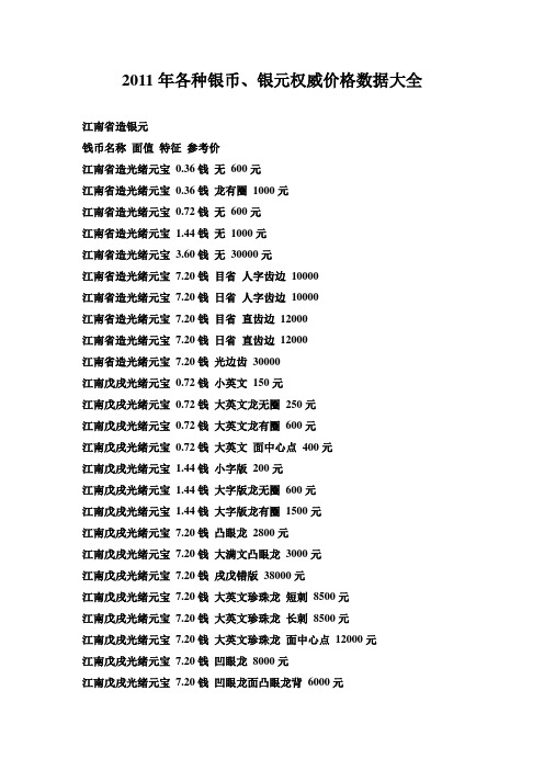 2011年各种银币、银元权威价格数据大全