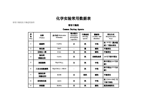 化学实验常用数据表