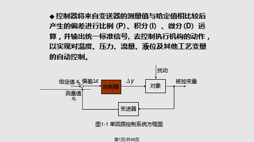模拟式控制器PPT课件