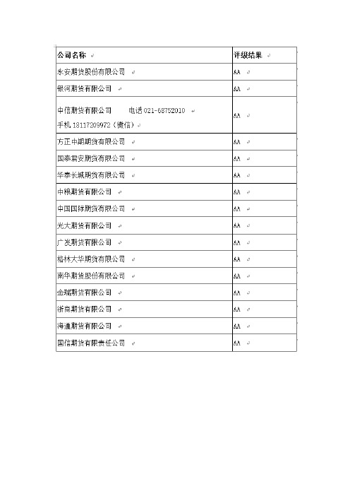 期货公司排名介绍