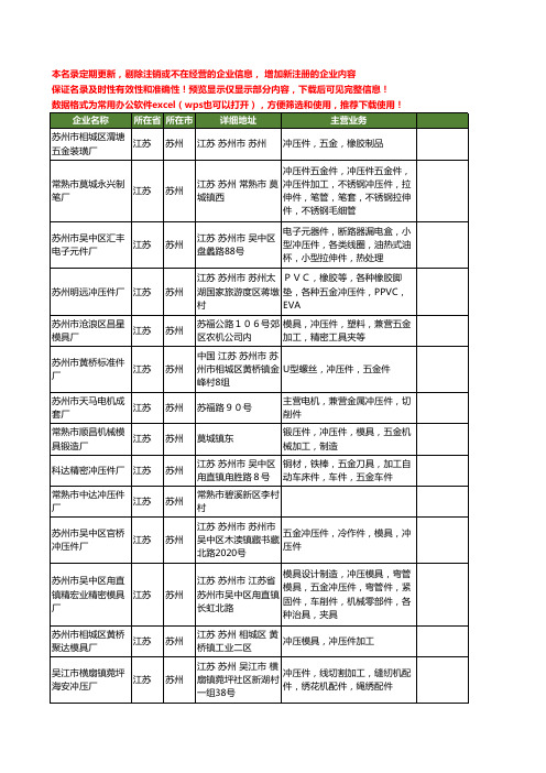 新版江苏省苏州冲压件厂工商企业公司商家名录名单联系方式大全60家