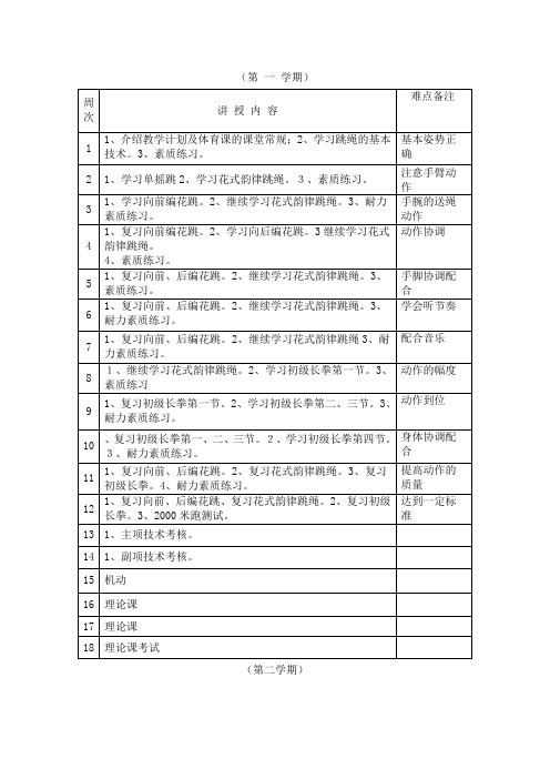 花样跳绳 教学大纲 2