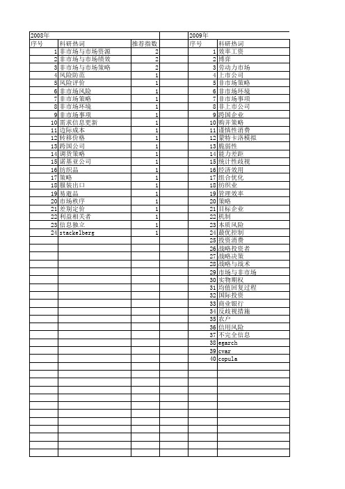 【国家社会科学基金】_非市场策略_基金支持热词逐年推荐_【万方软件创新助手】_20140806