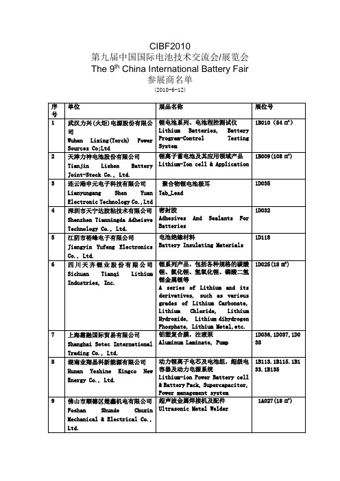 CIBF2010展商名单