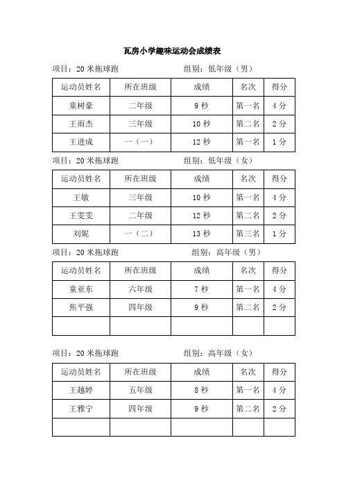 瓦房小学趣味运动会成绩表