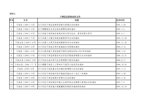 子洲县需要修改的文件