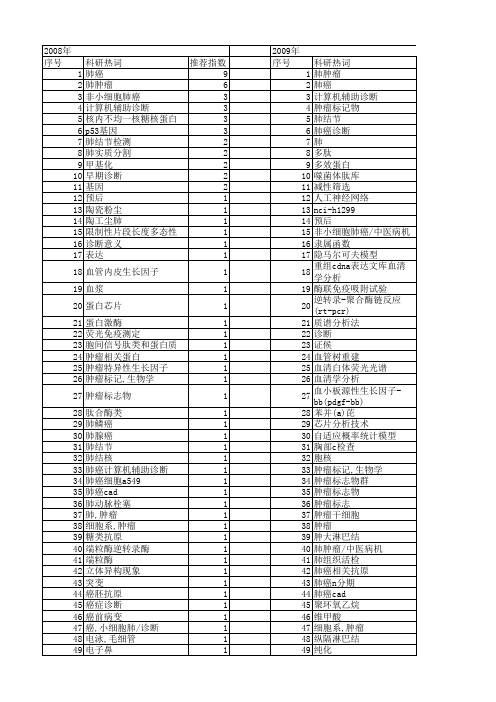 【国家自然科学基金】_肺癌诊断_基金支持热词逐年推荐_【万方软件创新助手】_20140731
