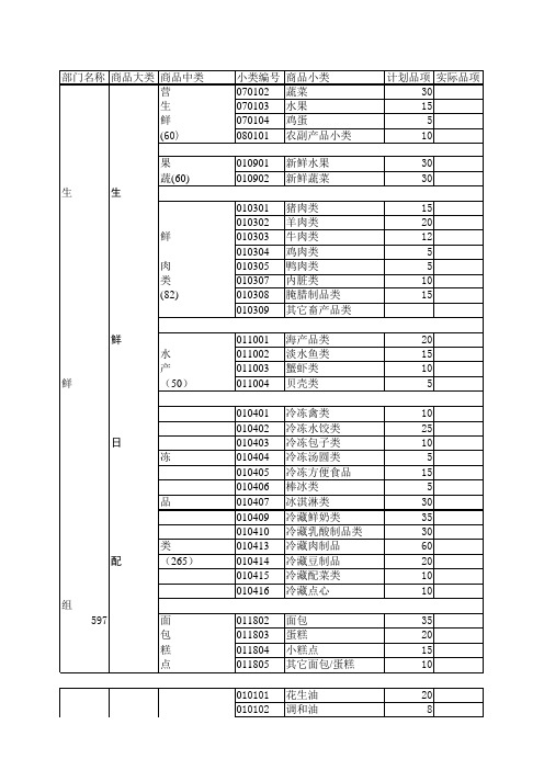 连锁超市商品组织表
