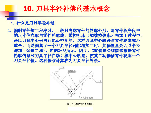 10.刀具半径补偿的基本概念