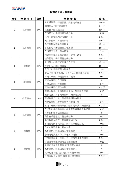 优秀员工和优秀班组评选方案表格