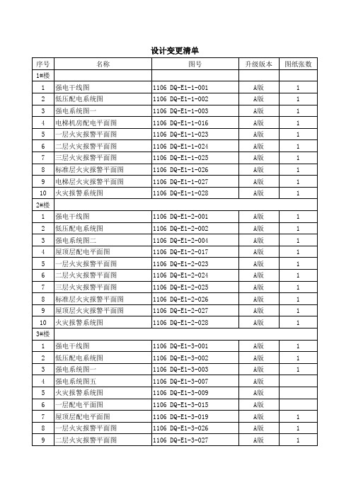 设计变更图纸目录、清单