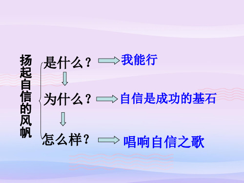 唱响自信之歌ppt优秀课件14 人教版PPT课件