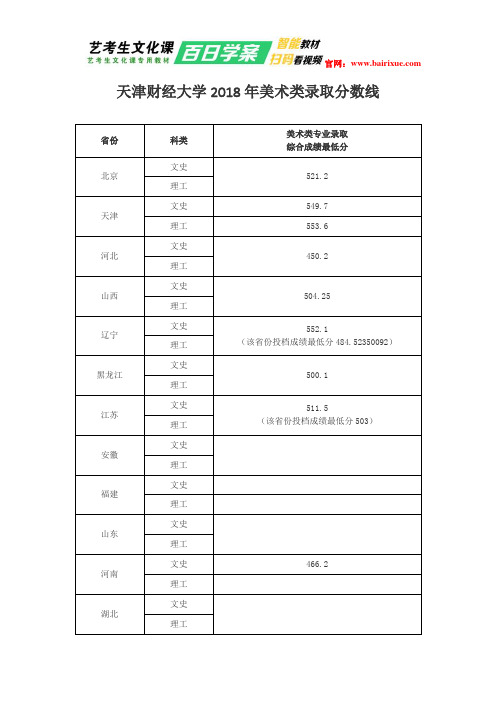 天津财经大学2018年美术类录取分数线