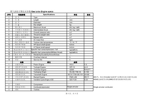 《航空涡轮喷气发动机类型及参数》
