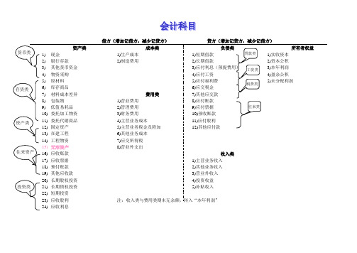 会计科目表