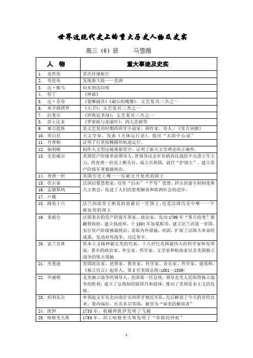 世界近现代史上的重大历史人物及史实