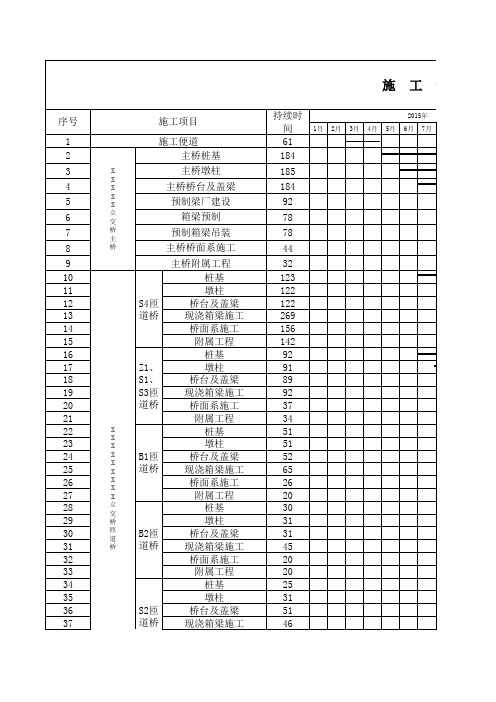 横道图(样板)