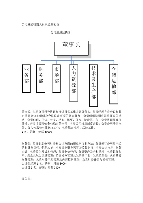 一般公司职能结构及人员分布比例配备