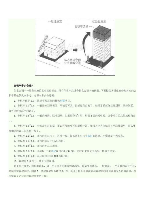 容积率示意图
