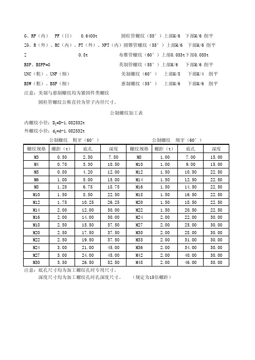 国标,英标,美标螺纹规格表