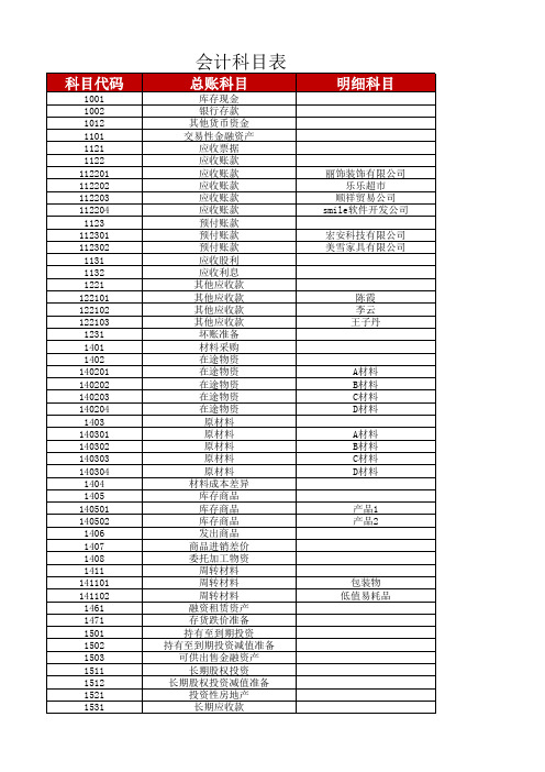 会计科目表