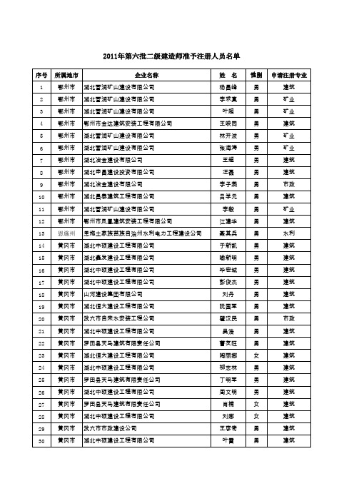 二级建造师名单